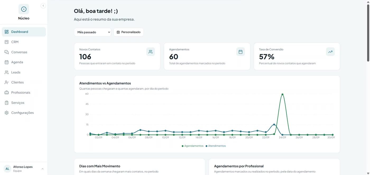Dashboard do NÚCLEO com novos contatos, agendamentos e taxa de conversão